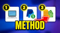 Paypal Method 2026